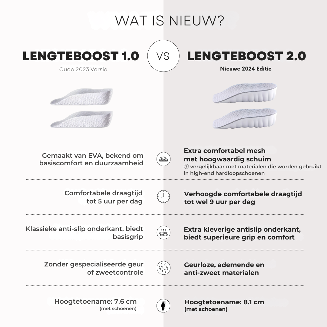 LengteBoost Zolen™ 2.0