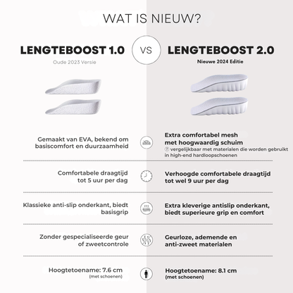 LengteBoost Zolen™ 2.0